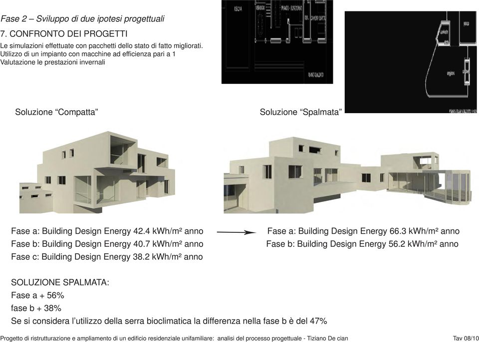4 kwh/m² anno Fase b: Building Design Energy 40.7 kwh/m² anno Fase c: Building Design Energy 38.2 kwh/m² anno Fase a: Building Design Energy 66.3 kwh/m² anno Fase b: Building Design Energy 56.