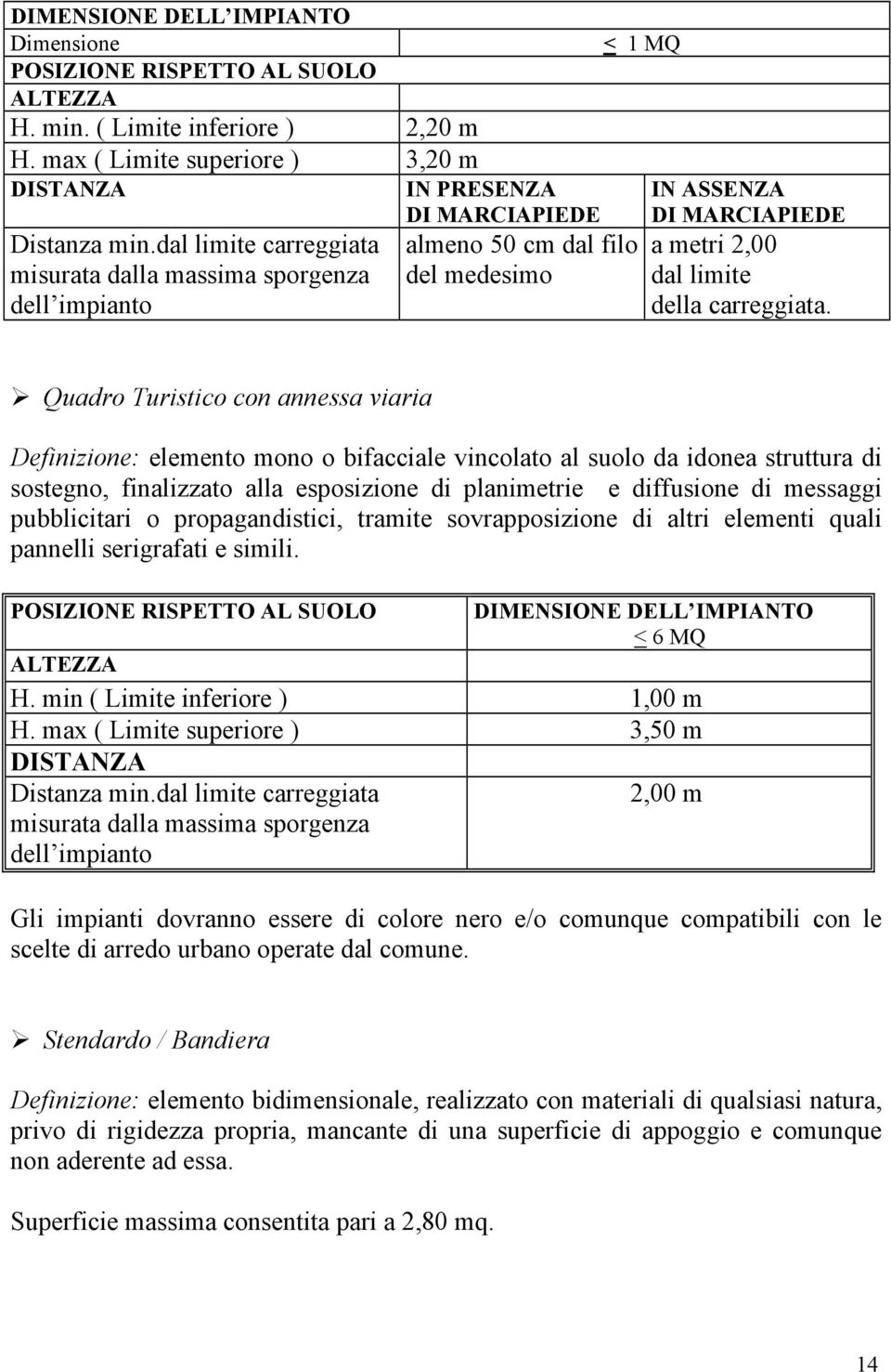 dal limite carreggiata almeno 50 cm dal filo a metri 2,00 misurata dalla massima sporgenza dell impianto del medesimo dal limite della carreggiata.