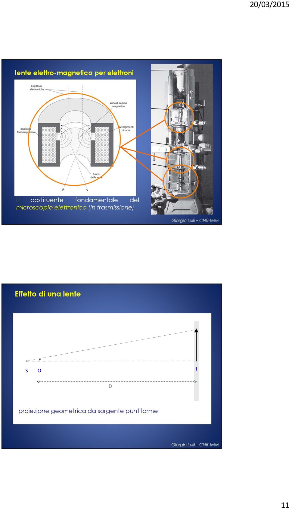 elettronico (in trasmissione) Effetto di una