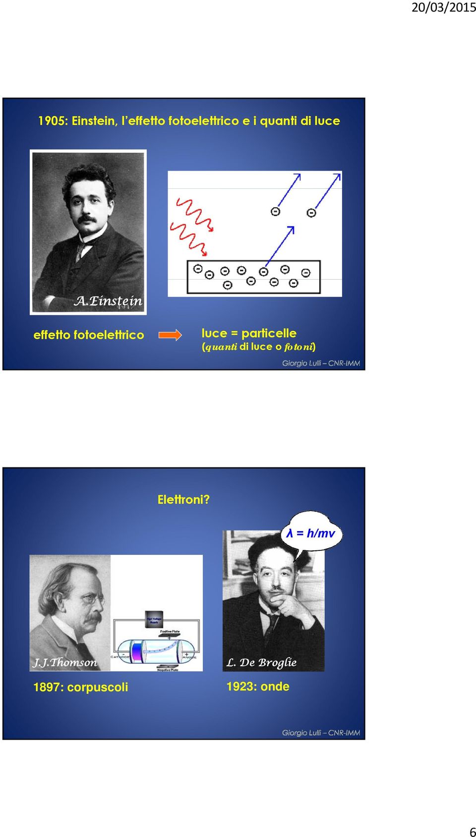 Einstein effetto fotoelettrico luce = particelle