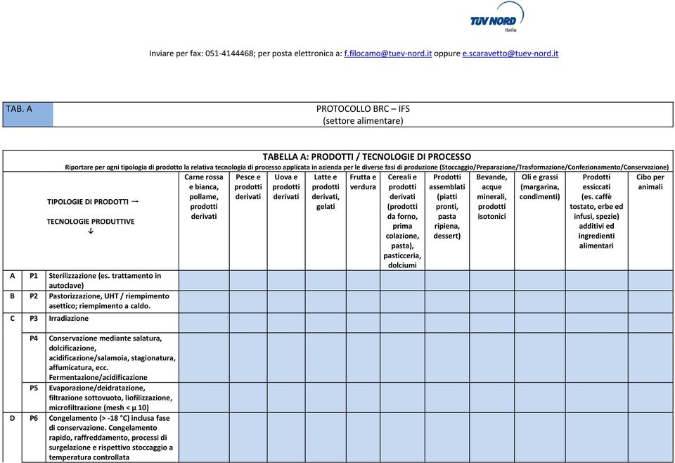 trattamento in autoclave) B P2 Pastorizzazione, UHT / riempimento asettico; riempimento a caldo.