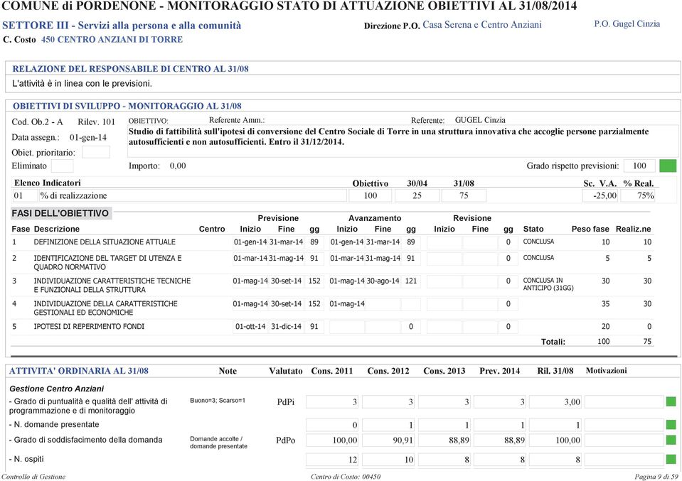 Data assegn.: Obiet. prioritario: Eliminato -gen-4 OBIETTIVO: Referente Amm.