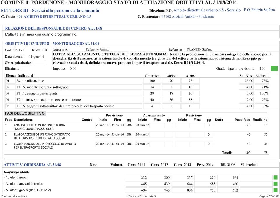 OBIETTIVI DI SVILUPPO - MONITORAGGIO AL / Cod. Ob. - L Rilev. 4 Data assegn.: Obiet. prioritario: Eliminato -gen-4 OBIETTIVO: Referente Amm.