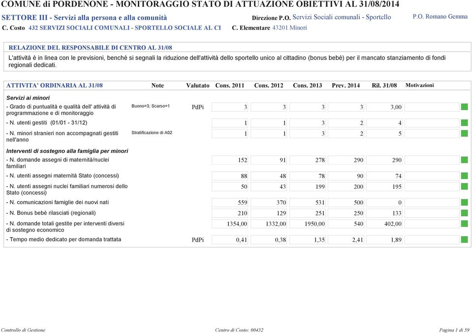 Elementare 42 Minori RELAZIONE DEL RESPONSABILE DI CENTRO AL / L'attività è in linea con le previsioni, benchè si segnali la riduzione dell'attività dello sportello unico al cittadino (bonus bebè)