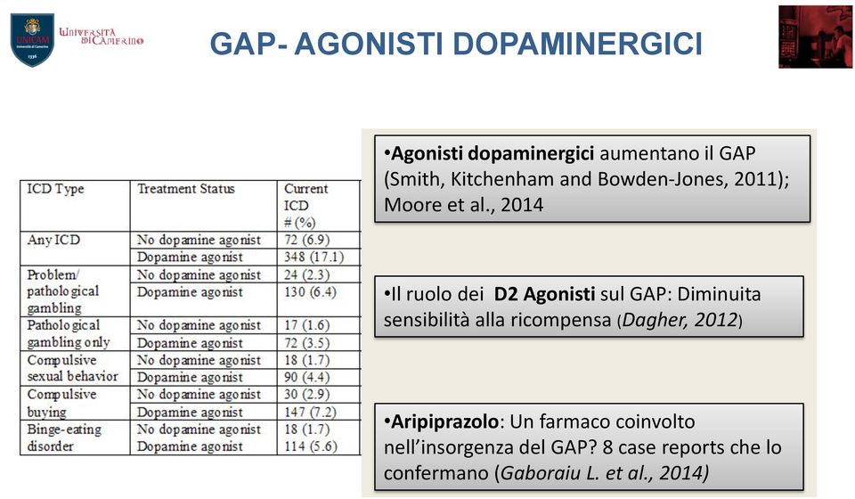 , 2014 Il ruolo dei D2 Agonisti sul GAP: Diminuita sensibilità alla ricompensa