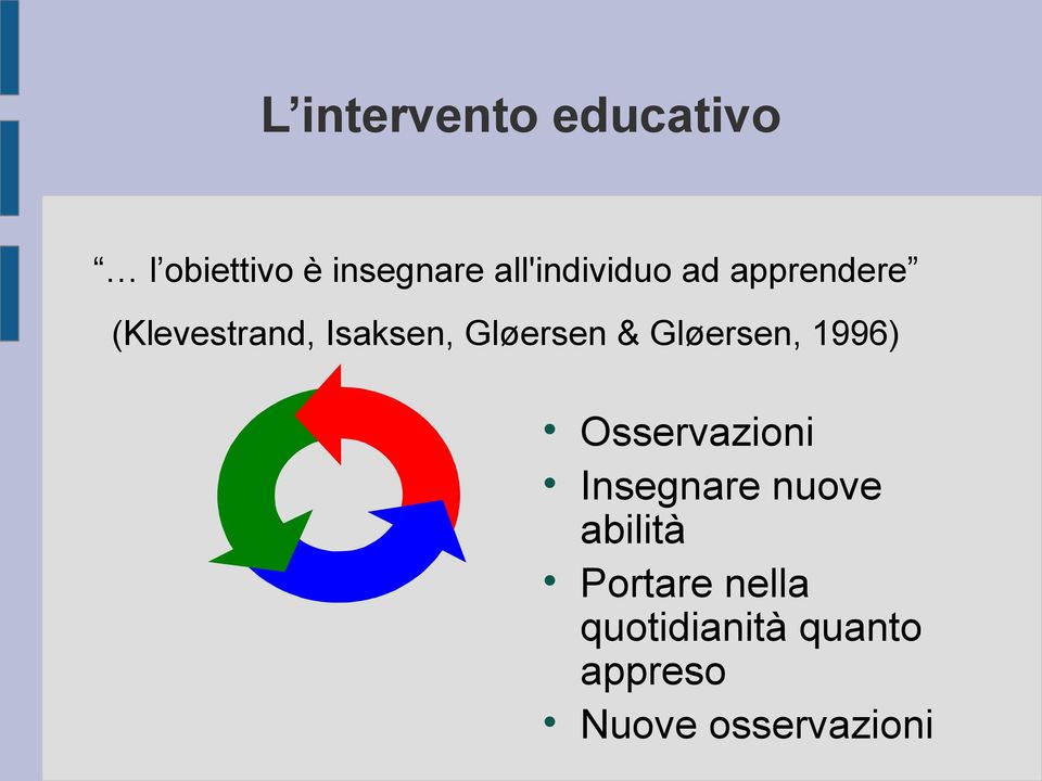 Gløersen & Gløersen, 1996) Osservazioni Insegnare nuove