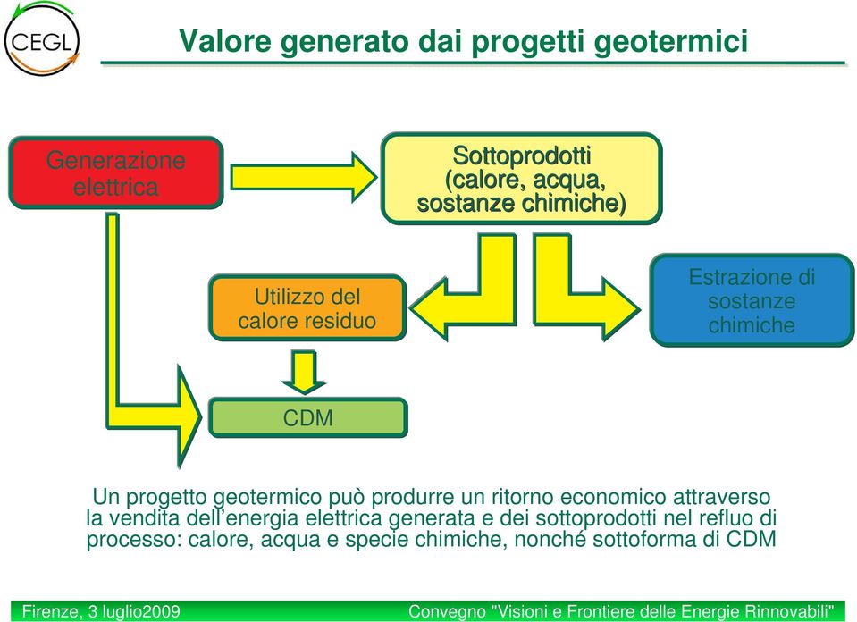 geotermico può produrre un ritorno economico attraverso la vendita dell energia elettrica