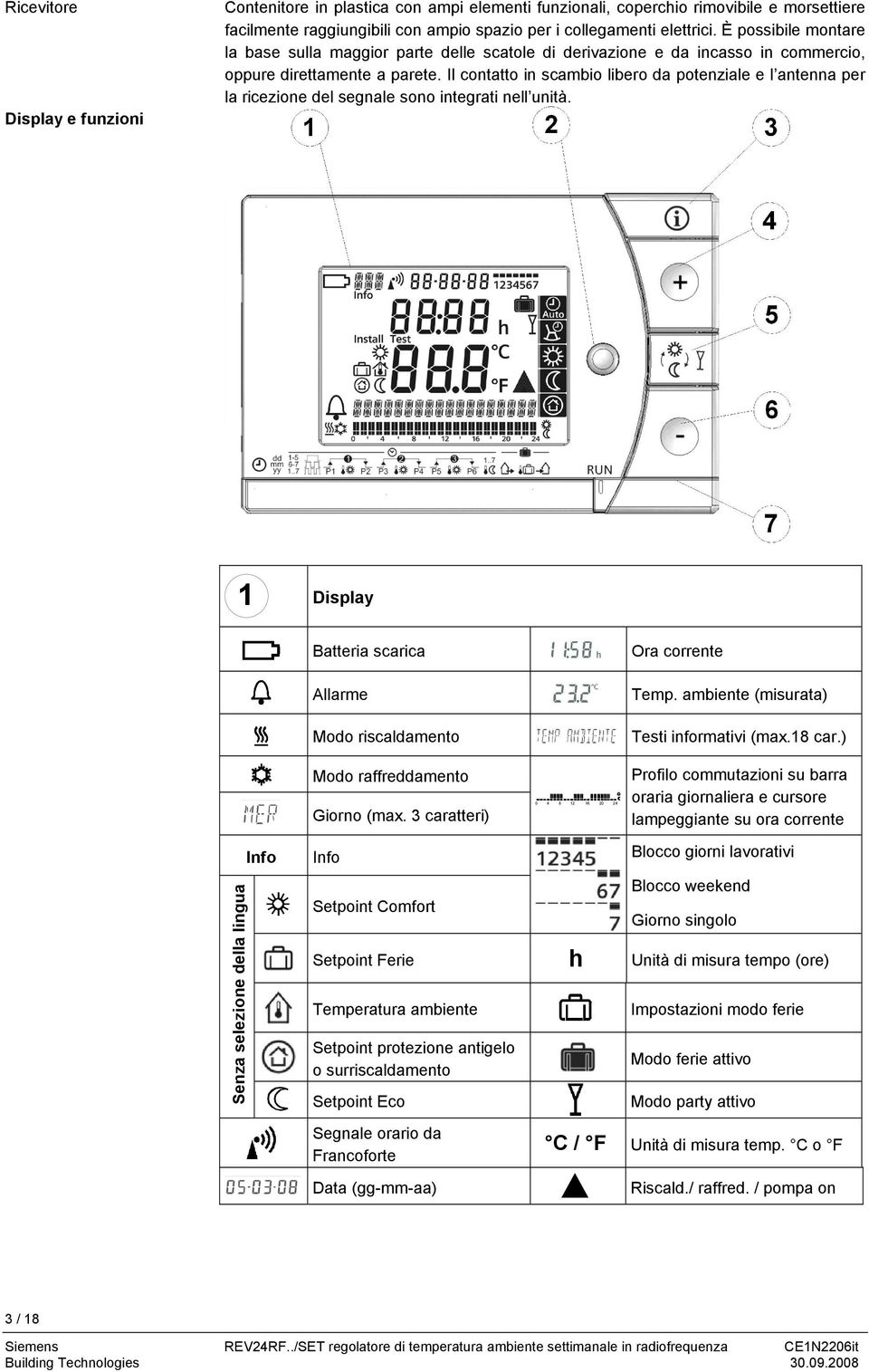 Il contatto in scambio libero da potenziale e l antenna per la ricezione del segnale sono integrati nell unità. Display e funzioni 1 Display Batteria scarica Ora corrente Allarme emp.