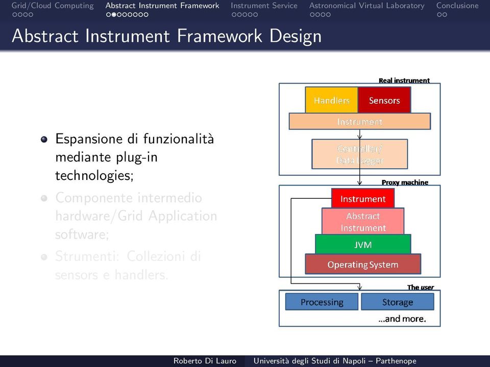 Componente intermedio hardware/grid Application