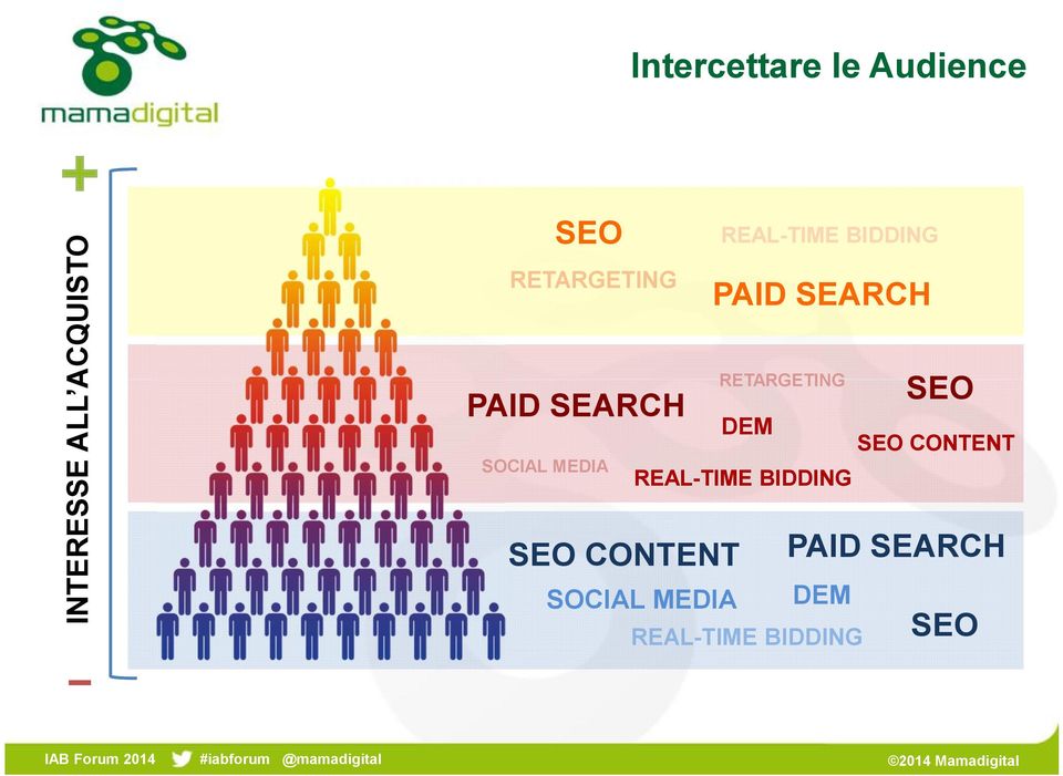 PAID SEARCH SOCIAL MEDIA DEM SEO SEO CONTENT REAL-TIME