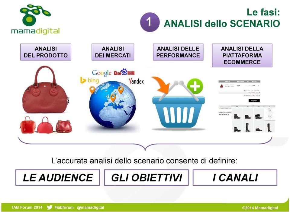 DELLA PIATTAFORMA ECOMMERCE L accurata analisi dello