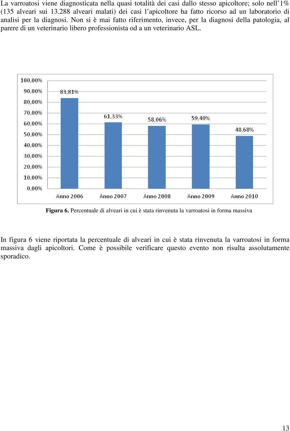 Non si è mai fatto riferimento, invece, per la diagnosi della patologia, al parere di un veterinario libero professionista od a un veterinario ASL. Figura 6.