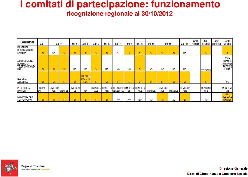 funzionamento