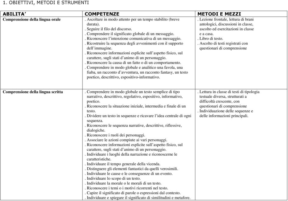 . Riconoscere informazioni esplicite sull aspetto fisico, sul carattere, sugli stati d animo di un personaggio.. Riconoscere la causa di un fatto o di un comportamento.