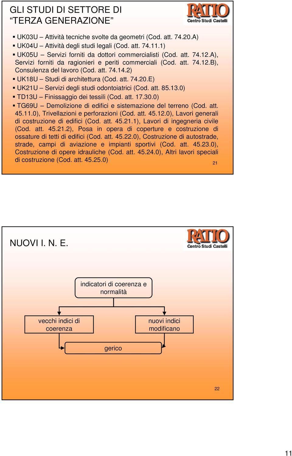 2) UK18U Studi di architettura (Cod. att. 74.20.E) UK21U Servizi degli studi odontoiatrici (Cod. att. 85.13.0) TD13U Finissaggio dei tessili (Cod. att. 17.30.