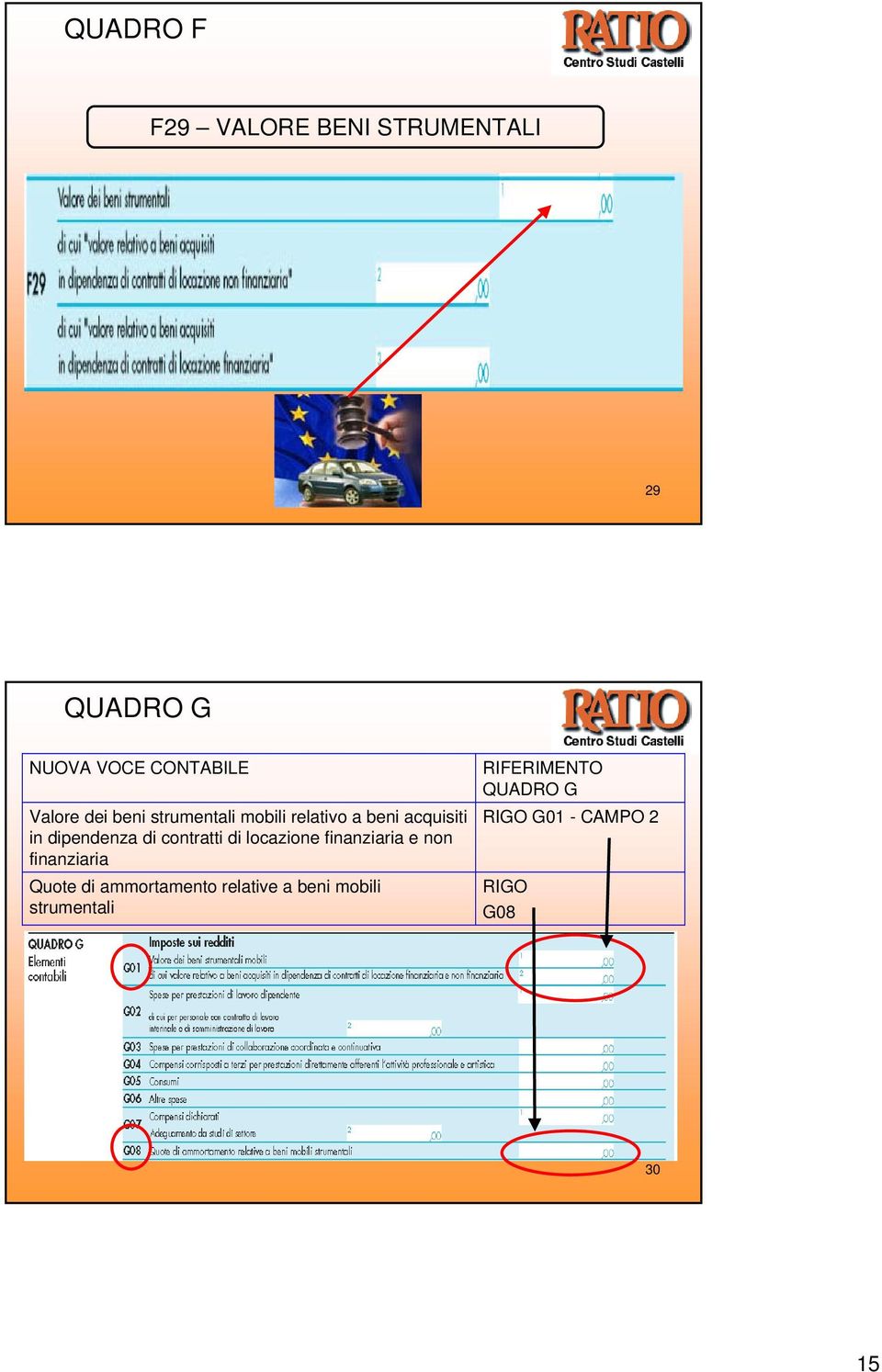 contratti di locazione finanziaria e non finanziaria Quote di ammortamento