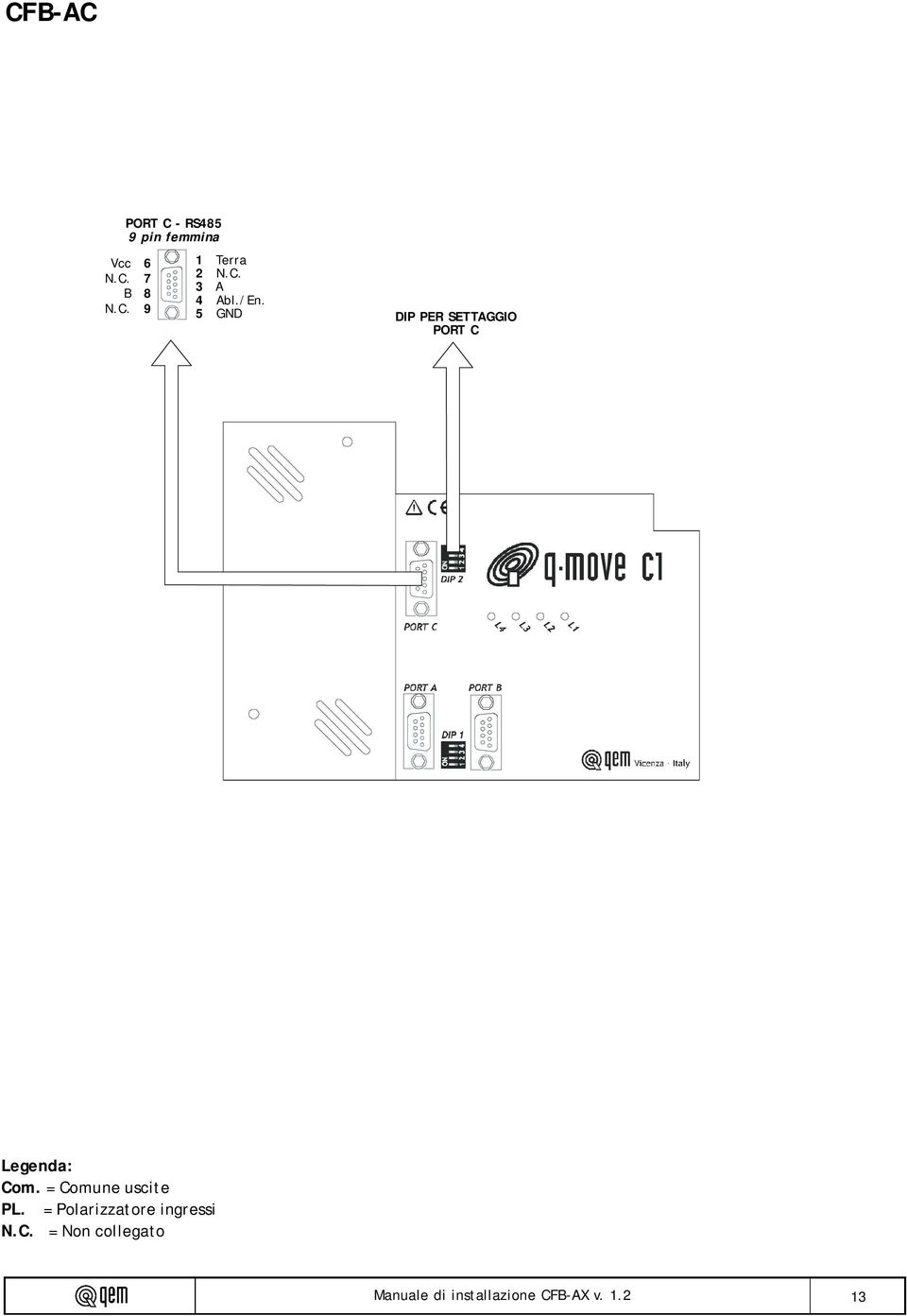 5 GND DIP PER SETTAGGIO PORT C Legenda: Com.