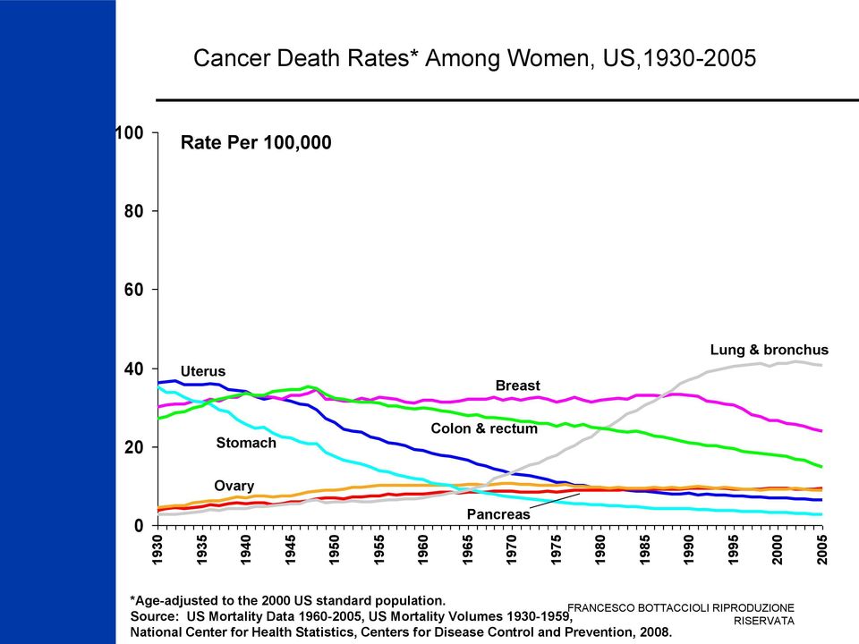 *Age-adjusted to the 2000 US standard population.