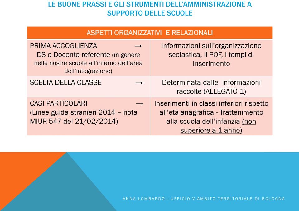 tempi di inserimento SCELTA DELLA CLASSE Determinata dalle informazioni raccolte (ALLEGATO 1) CASI PARTICOLARI (Linee guida stranieri 2014 nota