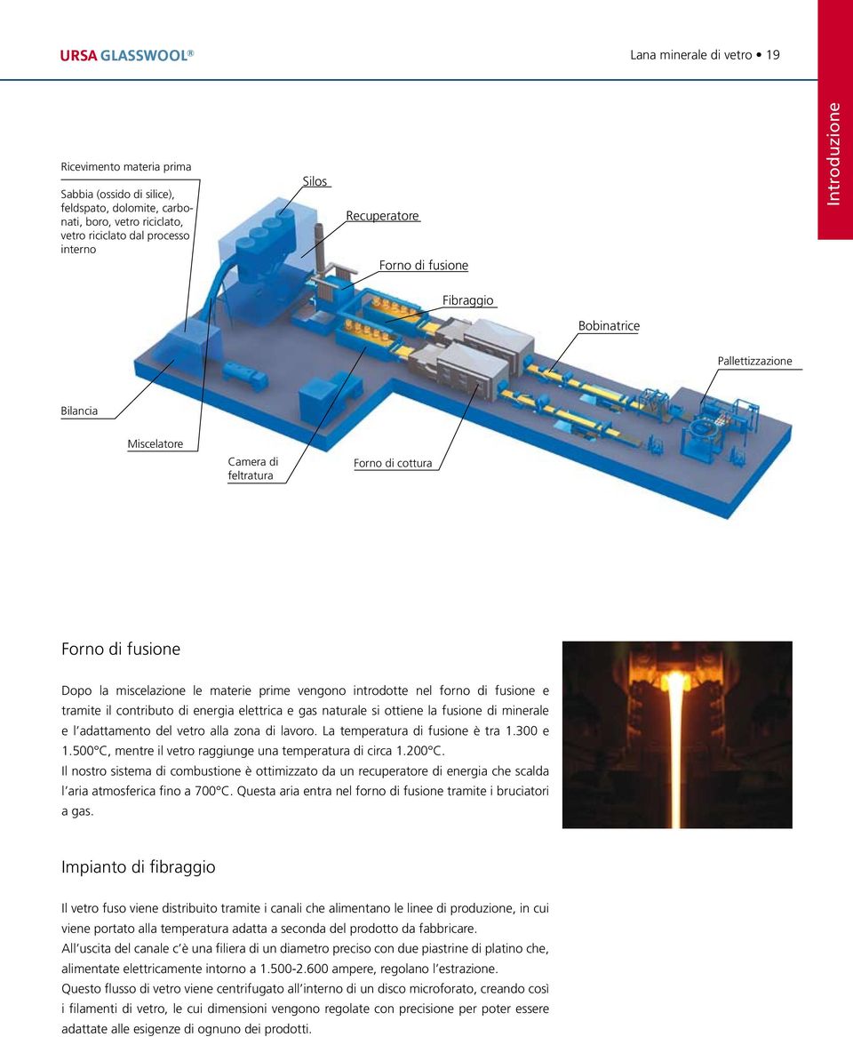 forno di fusione e tramite il contributo di energia elettrica e gas naturale si ottiene la fusione di minerale e l adattamento del vetro alla zona di lavoro. La temperatura di fusione è tra.300 e.