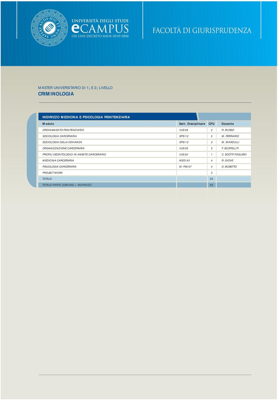 MARZULLI ORGANIZZAZIONE CARCERARIA IUS/09 3 F.