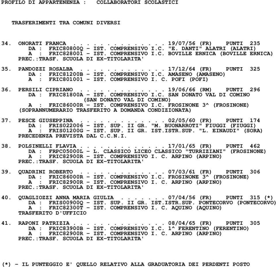 COMPRENSIVO I. C. POFI (POFI) 36. PERSILI CIPRIANO............. 19/06/66 (RM) PUNTI 296 DA : FRIC81800A - IST. COMPRENSIVO I.C. SAN DONATO VAL DI COMINO (SAN DONATO VAL DI COMINO) A : FRIC86000R - IST.