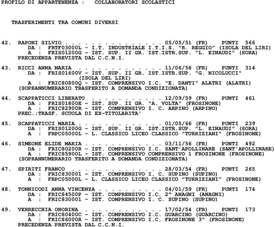 SUP. II GR. IST.ISTR.SUP. "G. NICOLUCCI" (ISOLA DEL LIRI) A : FRIC80800Q - IST. COMPRENSIVO I.C. "E. DANTI" ALATRI (ALATRI) (SOPRANNUMERARIO TRASFERITO A DOMANDA CONDIZIONATA) 44.