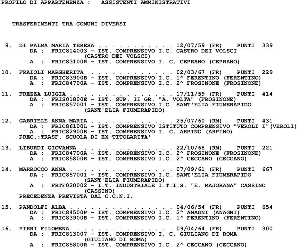 FREZZA LUIGIA............... 17/11/59 (FR) PUNTI 414 DA : FRIS01800E - IST. SUP. II GR. "A. VOLTA" A : FRIC857001 - IST. COMPRENSIVO I.C. SANT'ELIA FIUMERAPIDO (SANT'ELIA FIUMERAPIDO) 12.