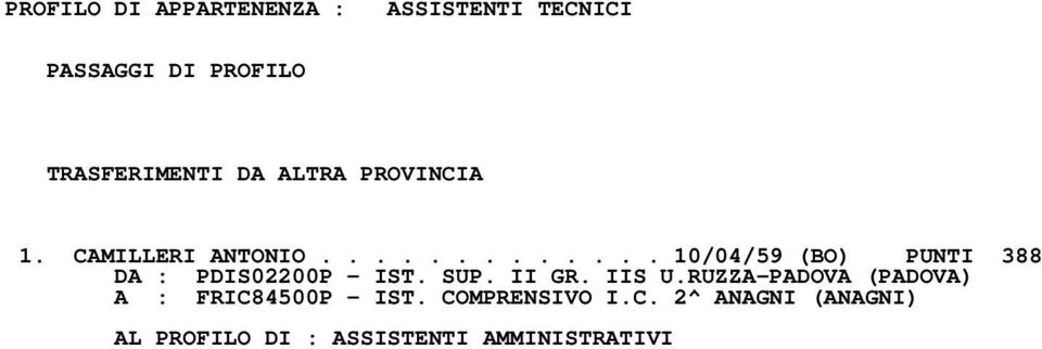 ............ 10/04/59 (BO) PUNTI 388 DA : PDIS02200P - IST. SUP. II GR. IIS U.