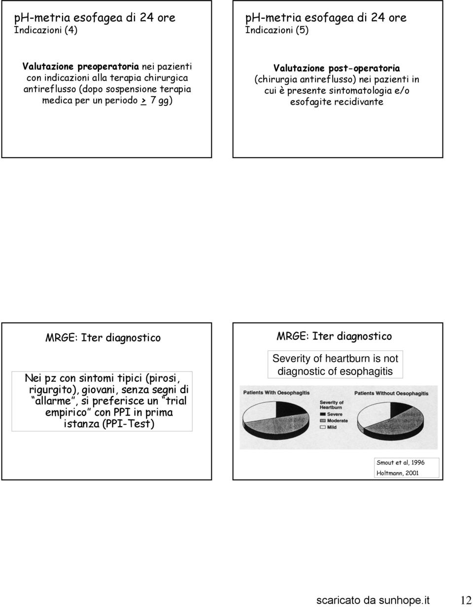 pazienti in cui è presente sintomatologia e/o esofagite recidivante Nei pz con sintomi tipici (pirosi, rigurgito), giovani, senza segni di allarme,