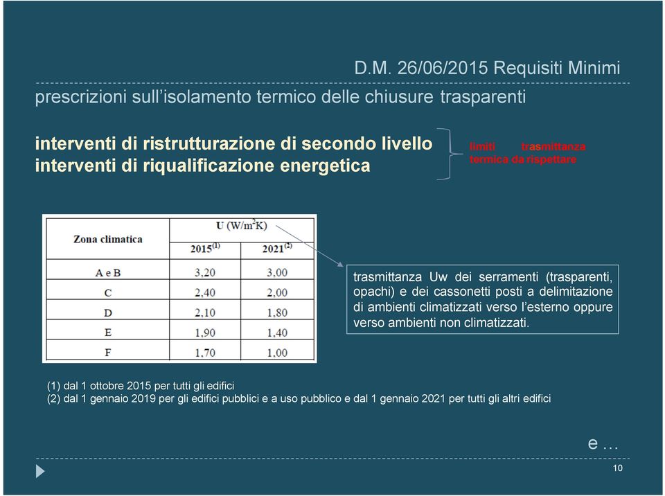 opachi) e dei cassonetti posti a delimitazione di ambienti climatizzati verso l esterno oppure verso ambienti non climatizzati.