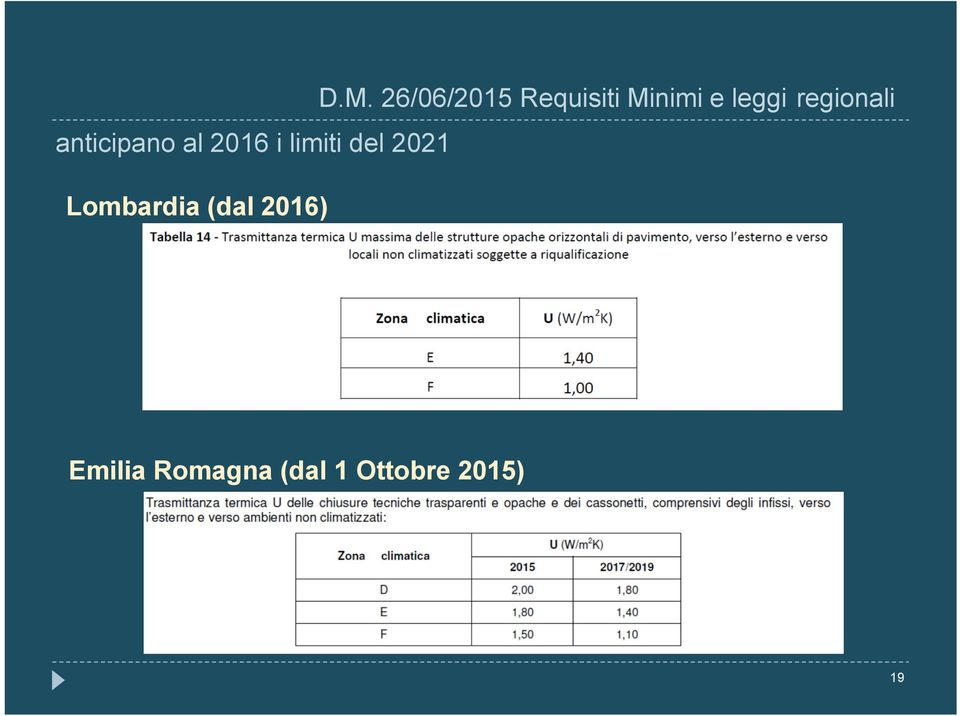 26/06/2015 Requisiti Minimi e leggi