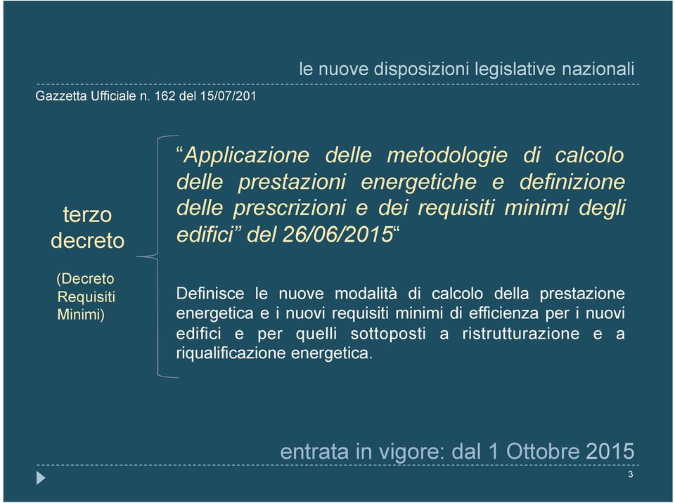 metodologie di calcolo delle prestazioni energetiche e definizione delle prescrizioni e dei requisiti minimi degli edifici del