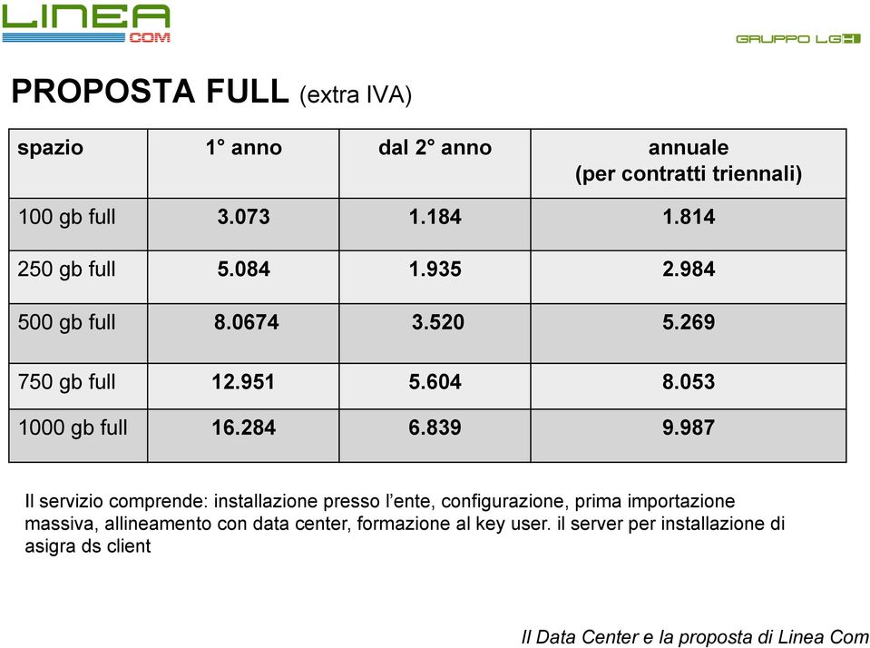 053 1000 gb full 16.284 6.839 9.