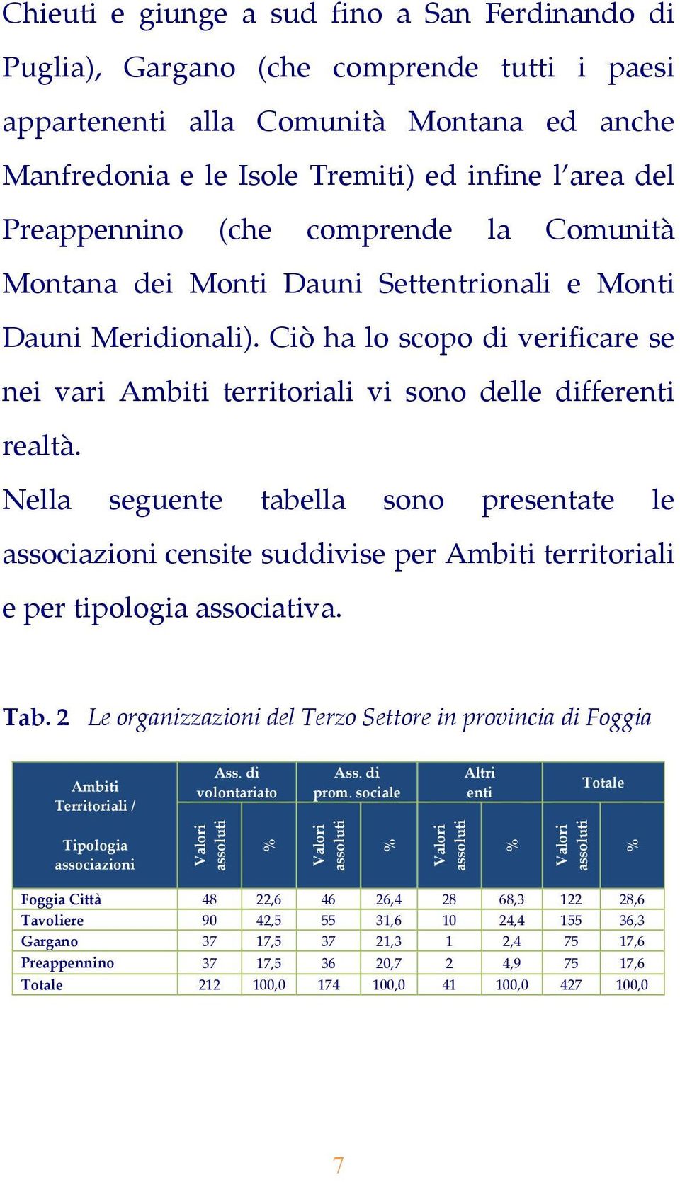 Ciò ha lo scopo di verificare se nei vari Ambiti territoriali vi sono delle differenti realtà.