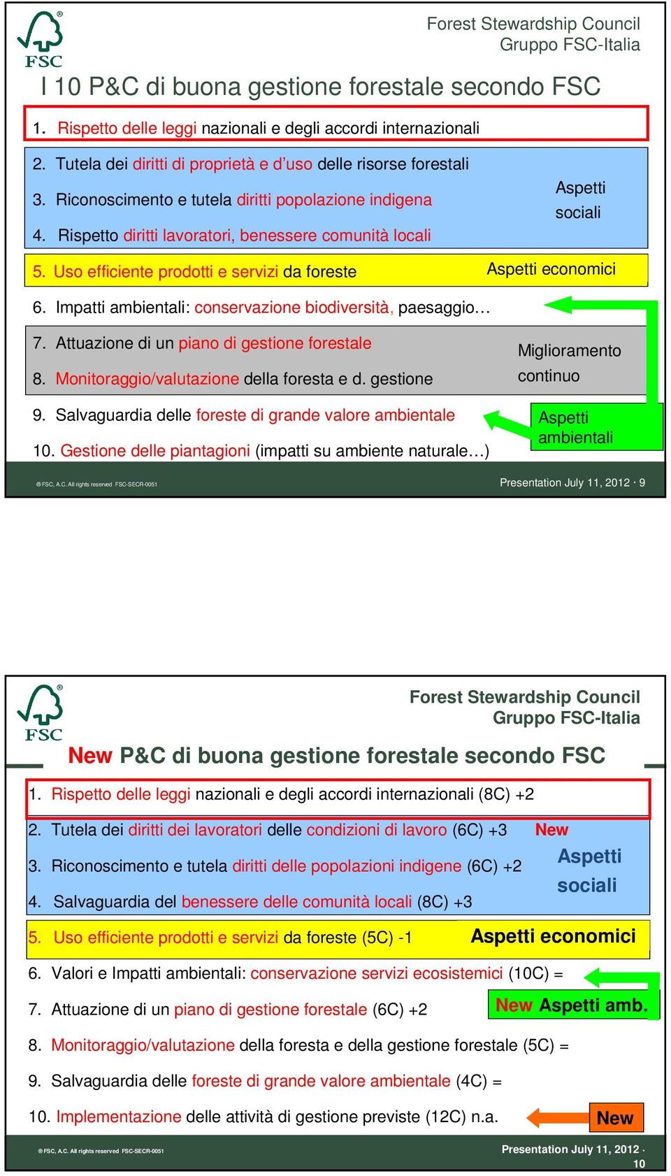 Impatti ambientali: conservazione biodiversità, paesaggio 7. Attuazione di un piano di gestione forestale 8. Monitoraggio/valutazione della foresta e d. gestione 9.