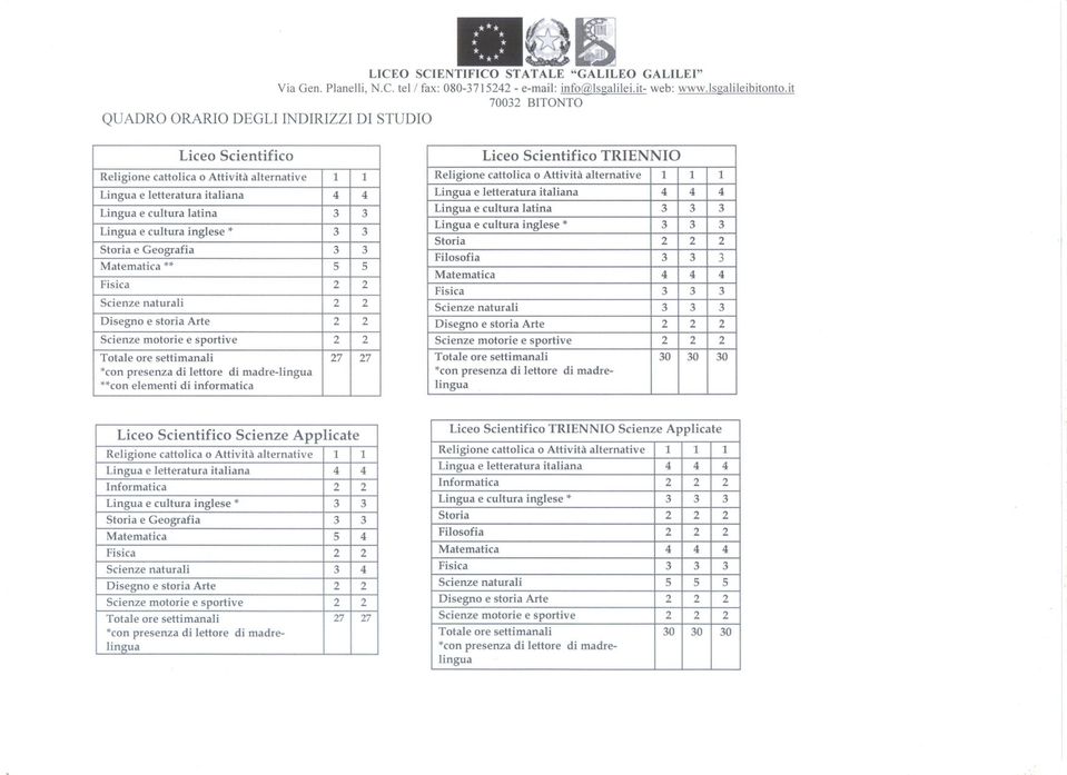 Storia e Geografia Matematica ** Fisica Scienze naturali Disegno e storia Arte Scienze motori e e sportive Totale ore settimanali *con presenza di lettore di madre-lingua **con elementi di