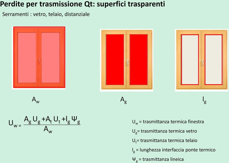 trasmittanza termica finestra U g = trasmittanza termica vetro U t =