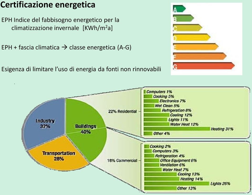 a] EPH + fascia climatica classe energetica (A-G)
