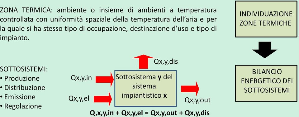 INDIVIDUAZIONE ZONE TERMICHE SOTTOSISTEMI: Produzione Distribuzione Emissione Regolazione Qx,y,in Qx,y,el