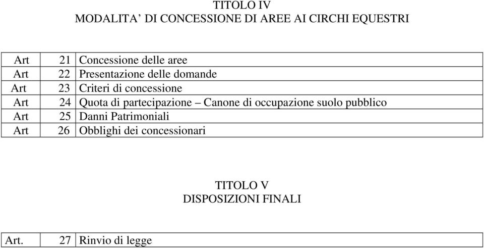 di partecipazione Canone di occupazione suolo pubblico 25 Danni Patrimoniali