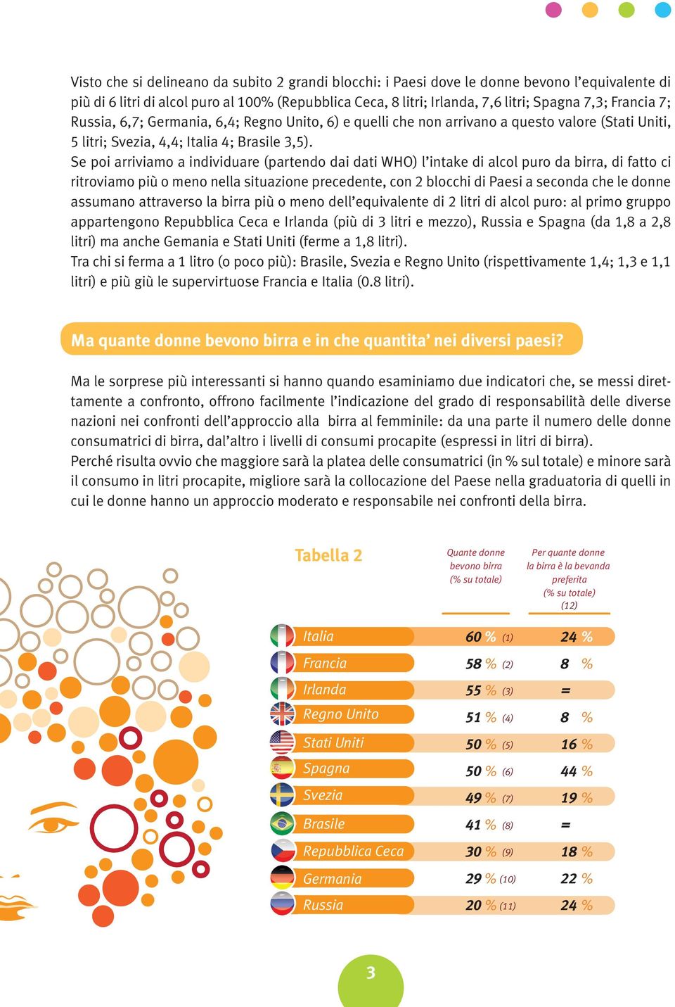 Se poi arriviamo a individuare (partendo dai dati WHO) l intake di alcol puro da birra, di fatto ci ritroviamo più o meno nella situazione precedente, con 2 blocchi di Paesi a seconda che le donne