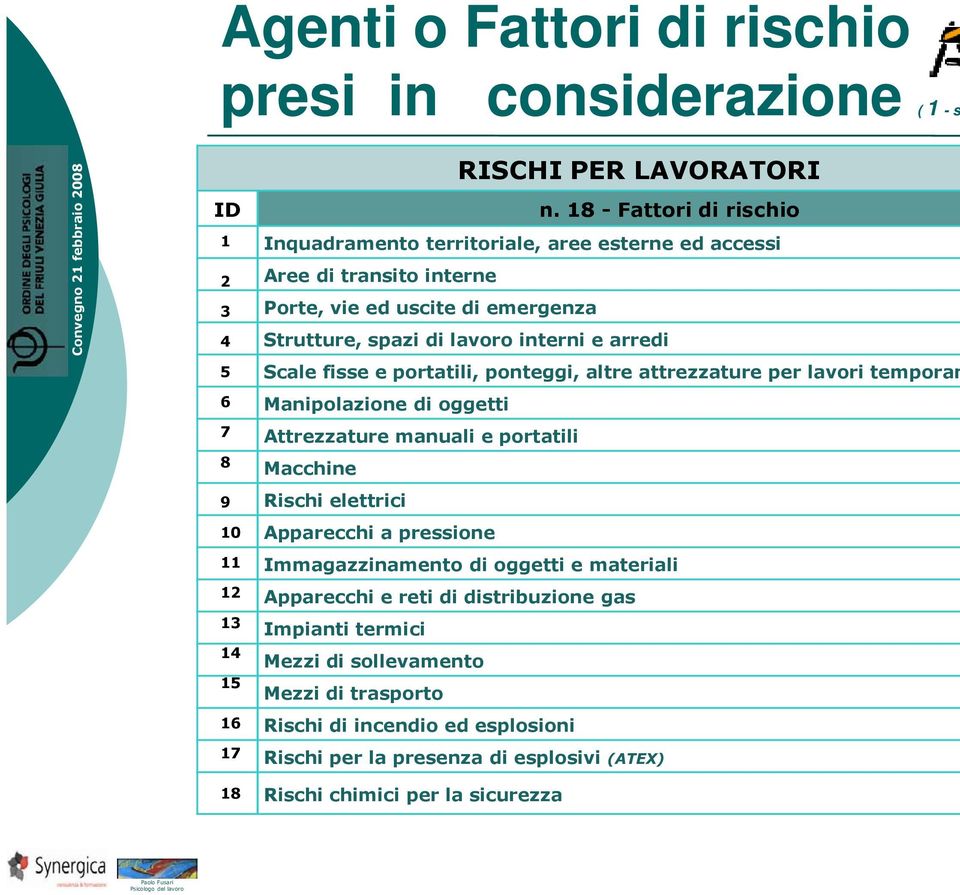 fisse e portatili, ponteggi, altre attrezzature per lavori temporan Manipolazione di oggetti Attrezzature manuali e portatili Macchine Rischi elettrici Apparecchi a pressione