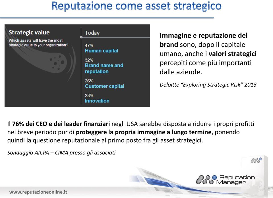 Deloitte Exploring Strategic Risk 2013 Il 76% dei CEO e dei leader finanziari negli USA sarebbe disposta a ridurre
