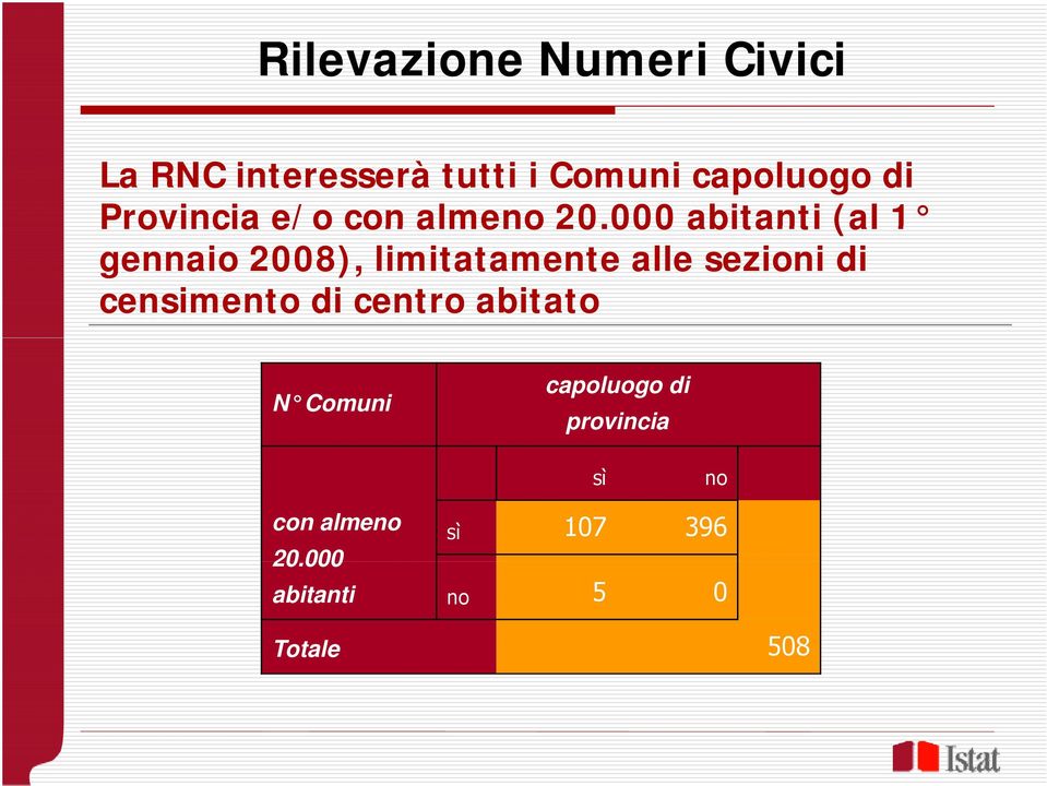 000 abitanti (al 1 gennaio 2008), limitatamente alle sezioni di