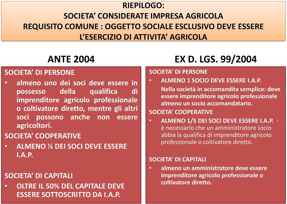 SOCIETA COOPERATIVE ALMENO ½ DEI SOCI DEVE ESSERE I.A.P. SOCIETA DI CAPITALI OLTRE IL 50% DEL CAPITALE DEVE ESSERE SOTTOSCRITTO DA I.A.P. EX D. LGS.