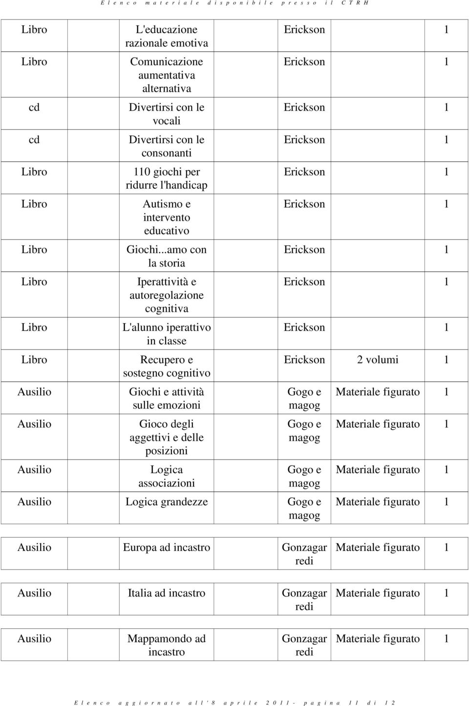 associazioni Erickson volumi Gogo e magog Gogo e magog Gogo e magog Logi grandezze Gogo e magog Materiale figurato Materiale figurato Materiale figurato Materiale figurato Europa ad instro