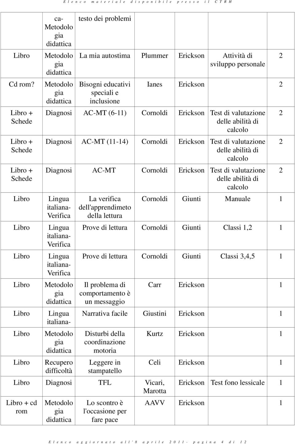 valutazione delle abilità di lcolo Diagnosi AC-MT (-4) Cornoldi Erickson Test di valutazione delle abilità di lcolo Diagnosi AC-MT Cornoldi Erickson Test di valutazione delle abilità di lcolo -