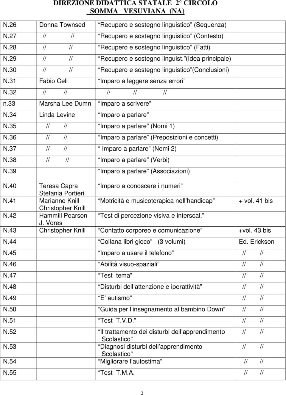 33 Marsha Lee Dumn Imparo a scrivere N.34 Linda Levine Imparo a parlare N.35 // // Imparo a parlare (Nomi 1) N.36 // // Imparo a parlare (Preposizioni e concetti) N.