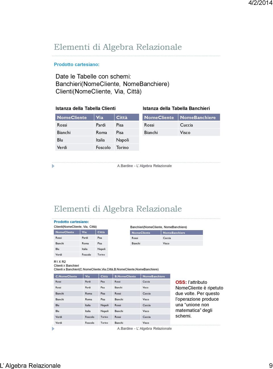 Via Città Rossi Pardi Pisa Bianchi Roma Pisa Banchieri(NomeCliente, NomeBanchiere) NomeCliente NomeBanchiere Rossi Cuccia Bianchi Visco Blu Italia Napoli Verdi Foscolo Torino R1 X R2 Clienti X